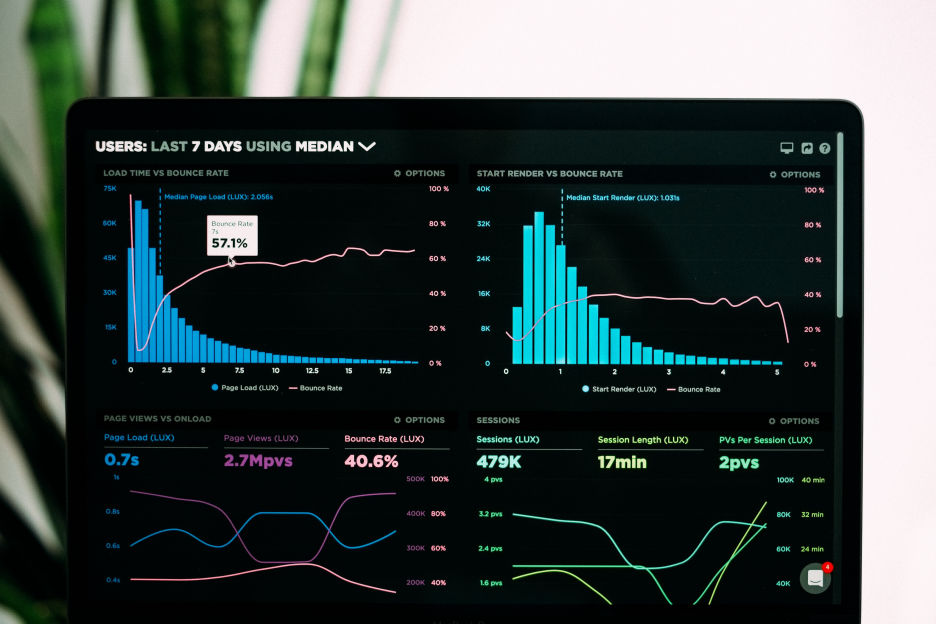 Brain Market Sentiment